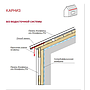 SCL-X00-RU Планка карнизная фальц (80x130x0.45)
